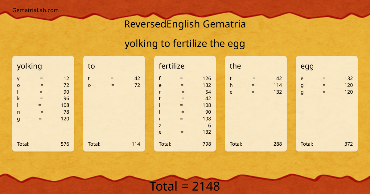 yolking to fertilize the egg in reversedEnglish Gematria